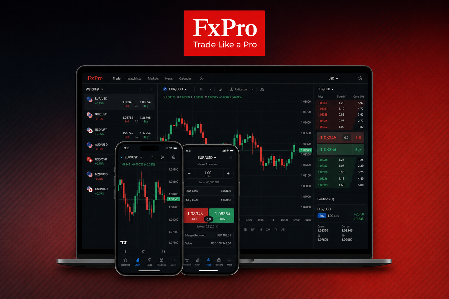 FxPro Edge — proprietary spread-betting platform screenshot