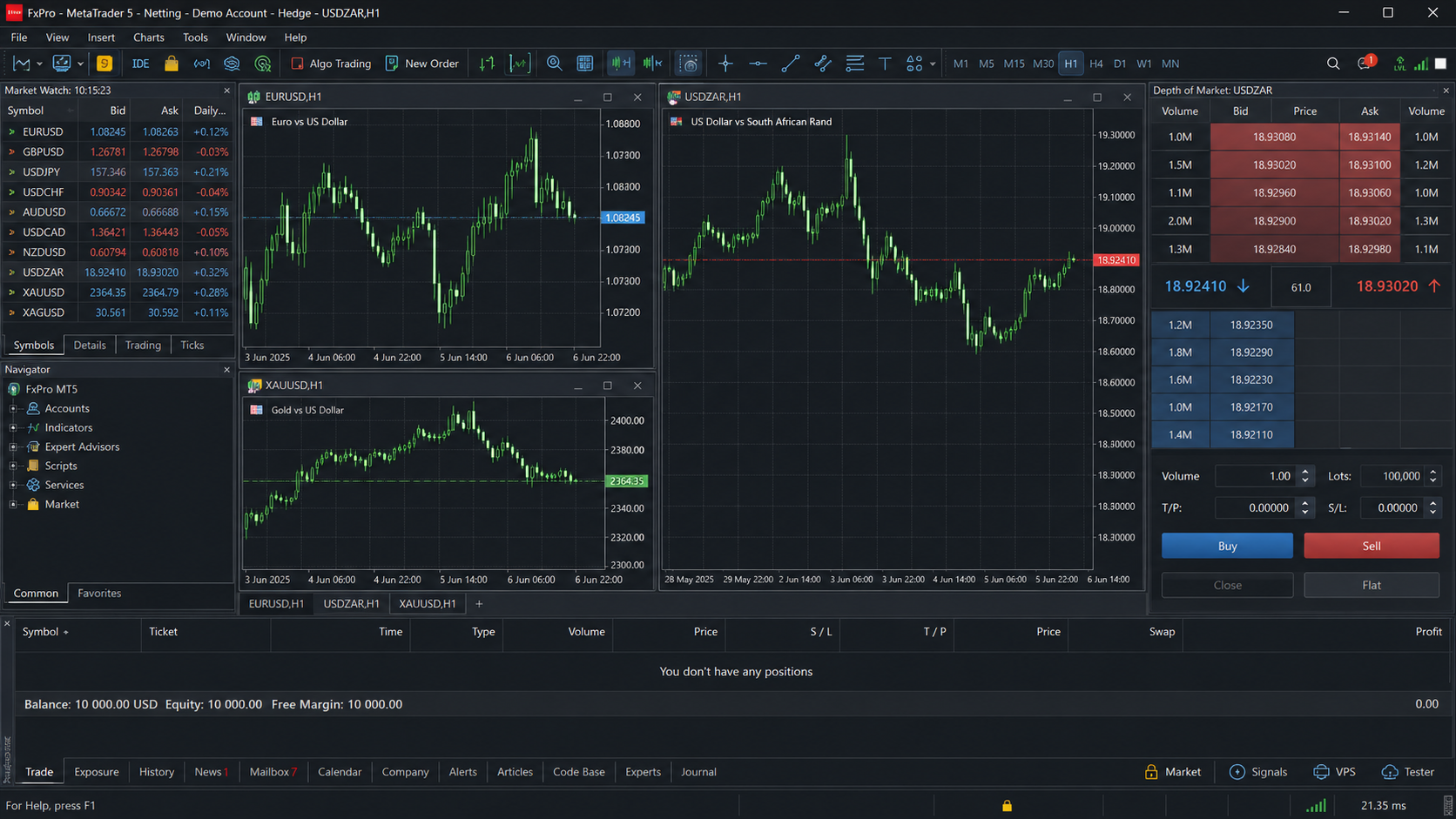 MetaTrader 5 — FxPro trading platform screenshot
